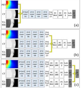 Methodology: Applied AI: Multi-modal Multi-scale Image Fusion – CAMCA