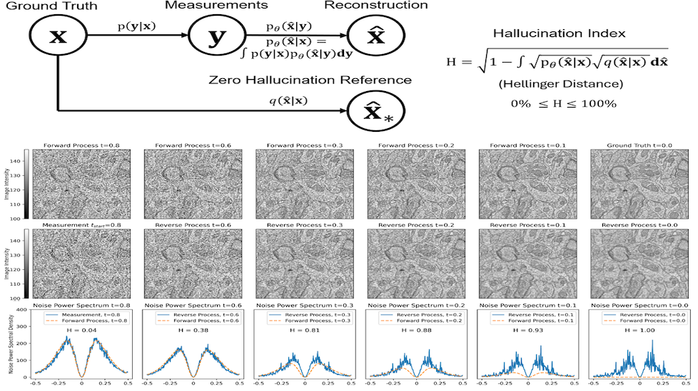 Matthew Tivnan, Early acceptance to MICCAI 2024 \"Hallucination Index: An Image Quality Metric for Generative Reconstruction Models\"